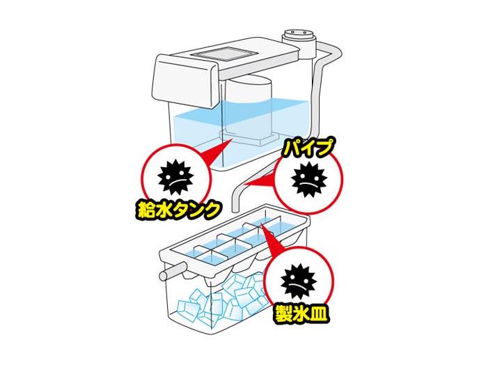 自動製氷室の汚れ取り　きれい水