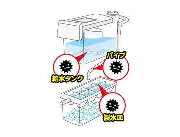 自動製氷室の汚れ取り　きれい水
