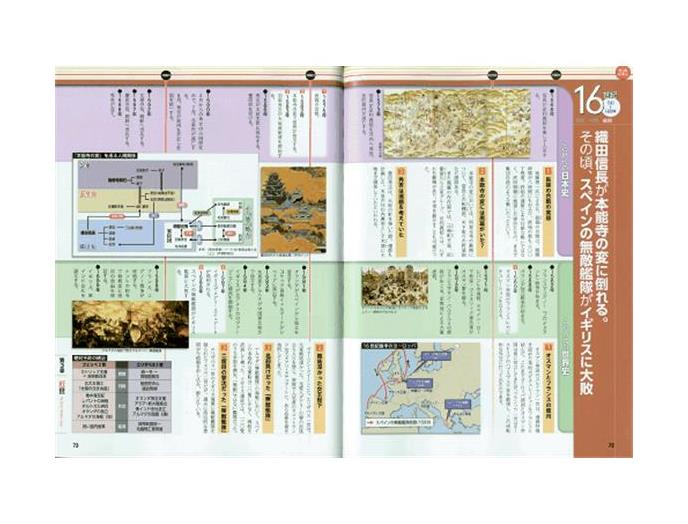 ｅ［オールカラー図解］日本史＆世界史並列年表