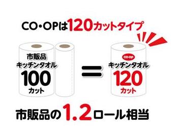 キッチンタオル