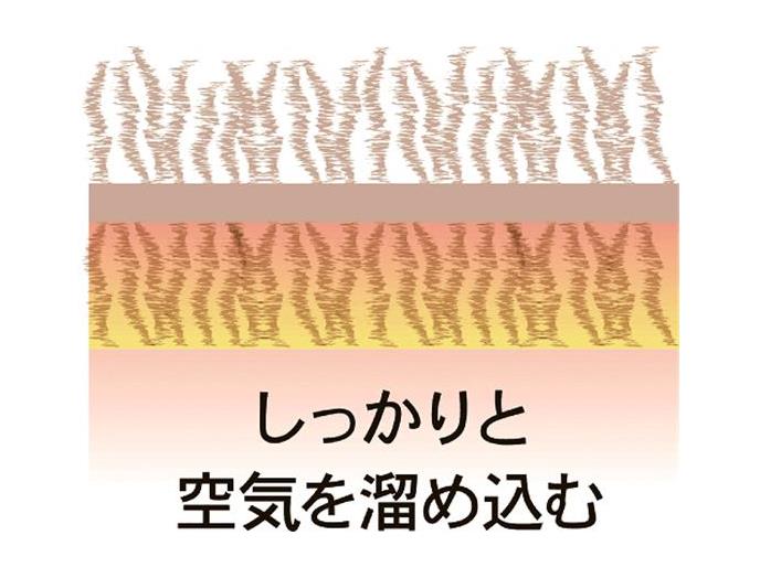 極暖ブランケット