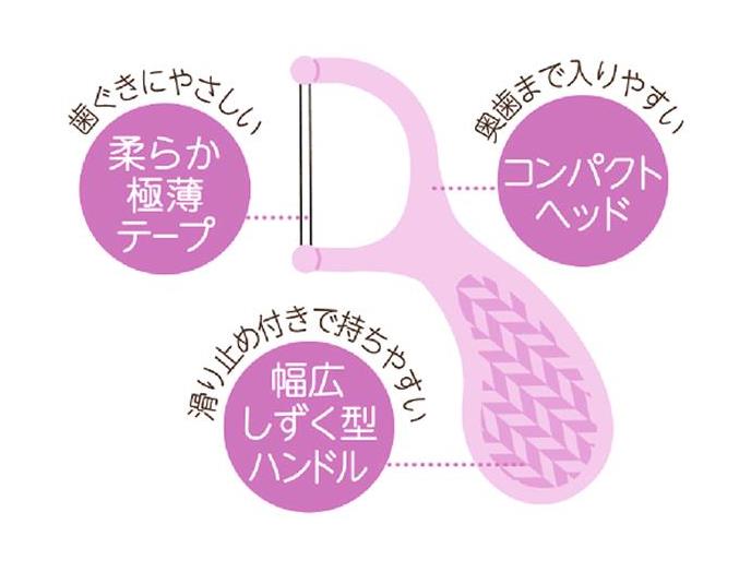 eやさしい入りやすいフロス