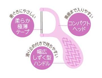 ｅやさしい入りやすいフロス