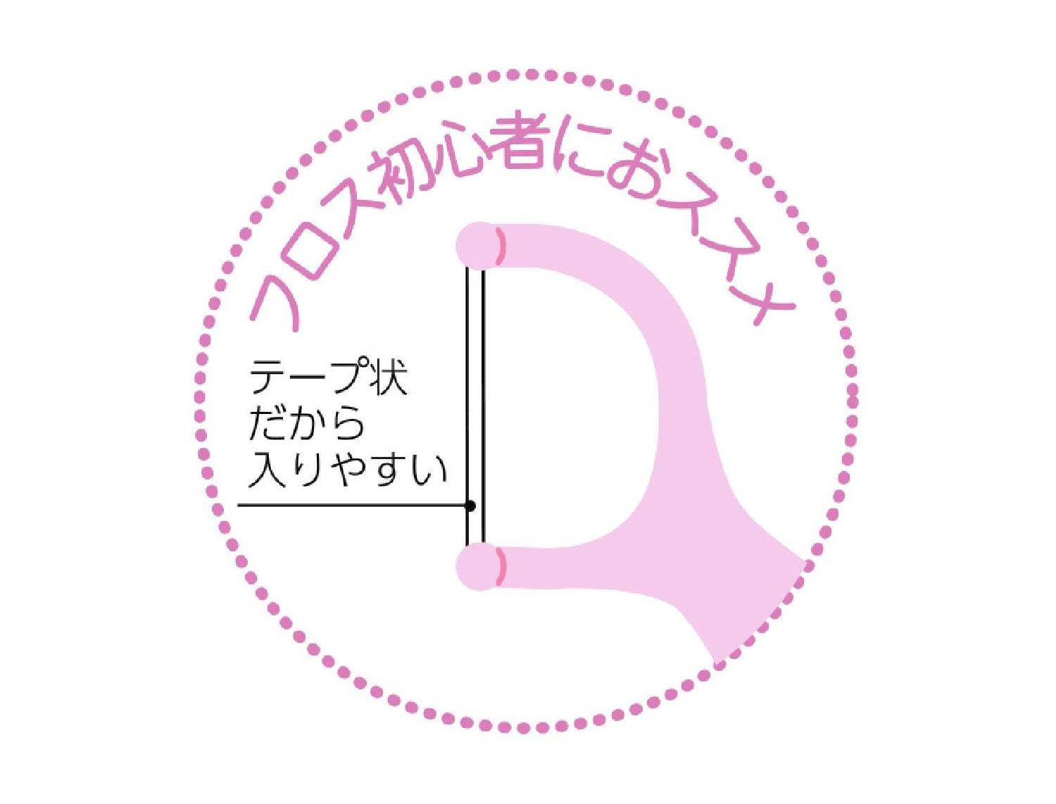 eやさしい入りやすいフロス