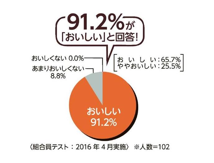 中華丼の具（えび・ほたて・いか入り）