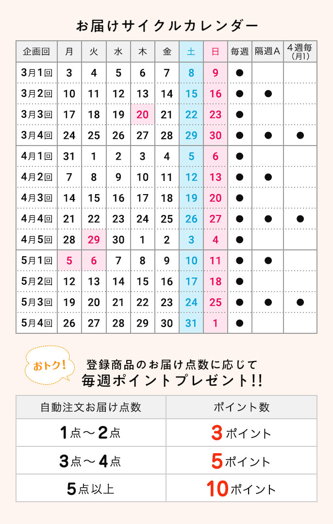 サイクル表
