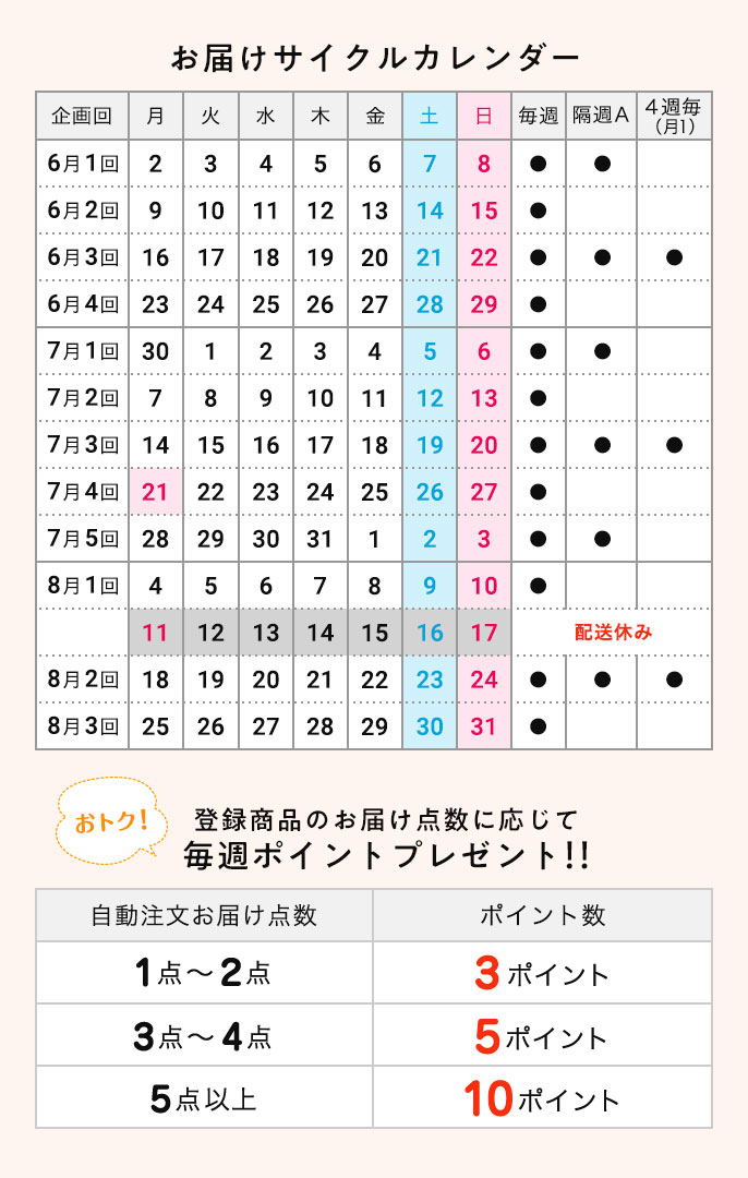 サイクル表