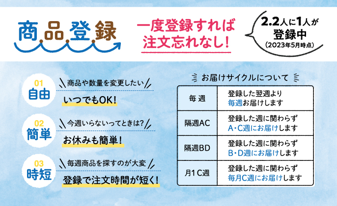 サイクル表
