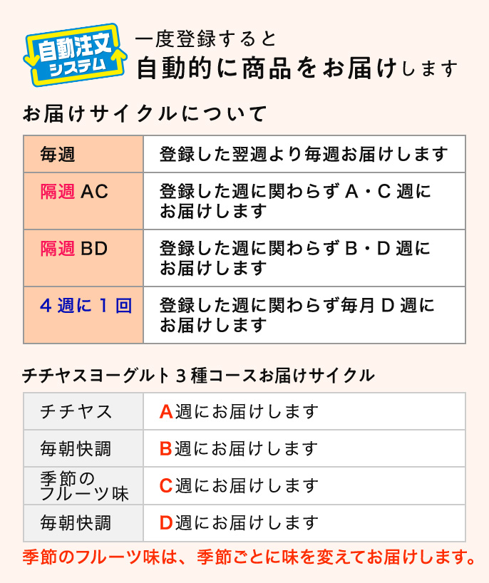 サイクル表